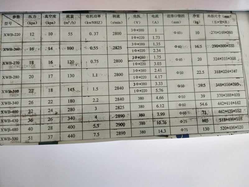 論高壓鼓風(fēng)機選型的重要性