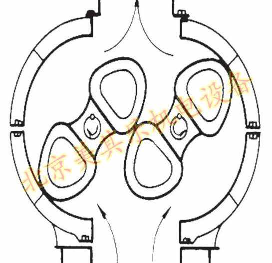 圖為羅茨風(fēng)機(jī)內(nèi)部?jī)蓚€(gè)葉輪位置